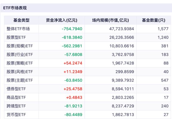 ETF座次再“洗牌”:华夏重返第一,陆家嘴论坛定调ETF两大方向,科技还能疯多久